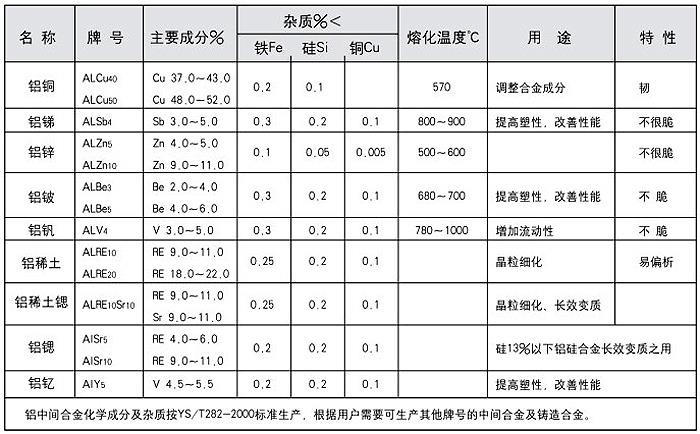 鋁中間合金